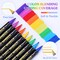 LET'S RESIN 36 Acrylic Paint Pens Markers, Dual Tip Fine&Brush Paint Markers, Strong Coverage Bright Colors Paint Pens for Rocks, Canvas, Wood, Glass,Fabric, Plastic, Acrylic Paint Set